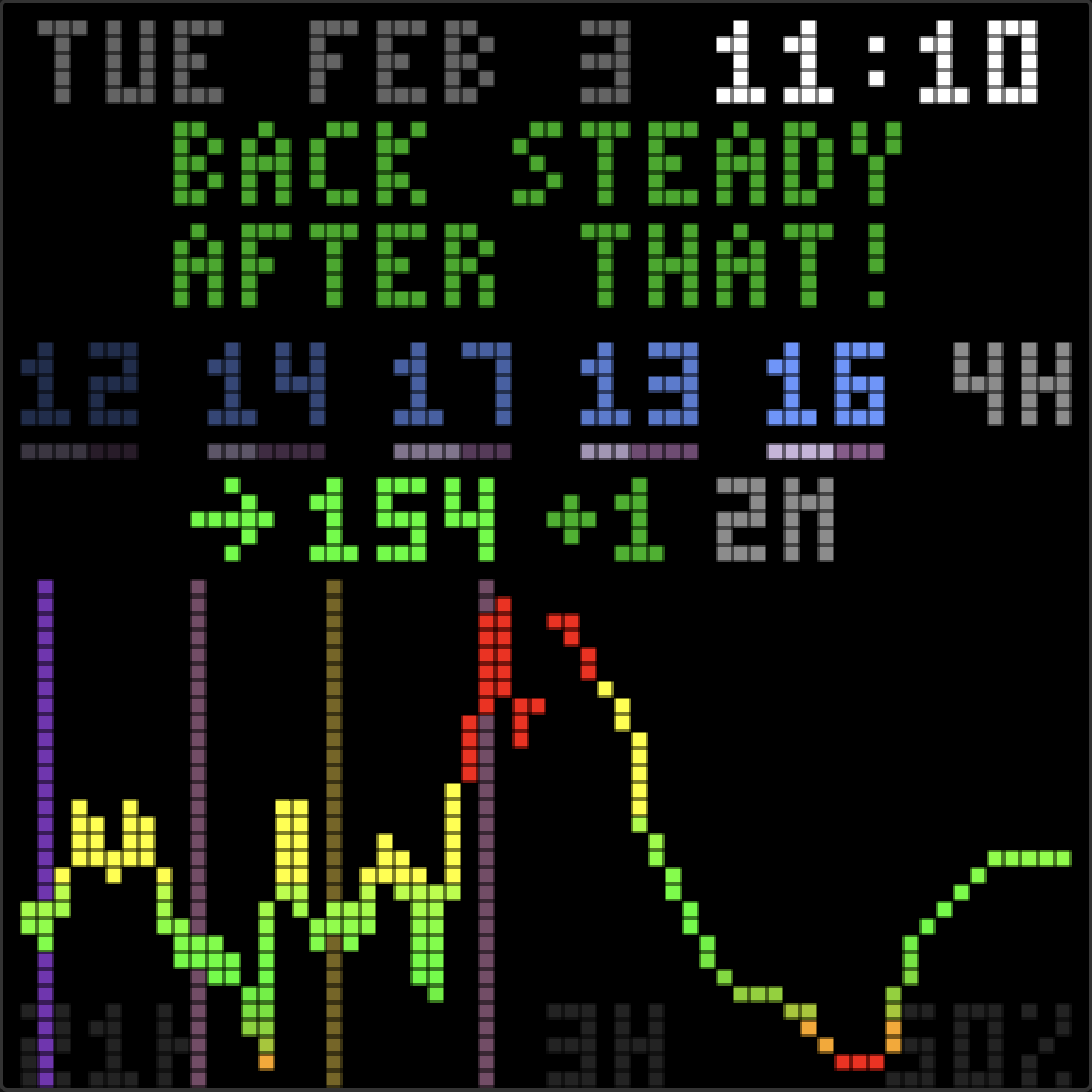 The display showing "BACK STEADY AFTER THAT!" in green