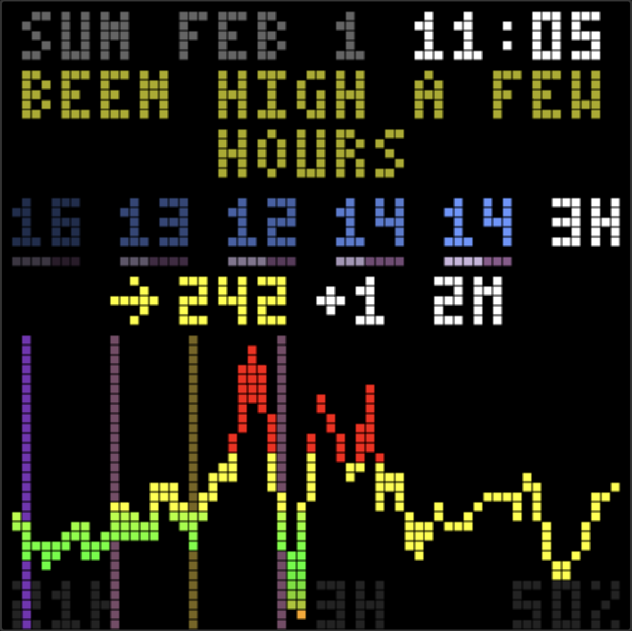 Dashboard Update: An AI Friend Who Watches the Numbers