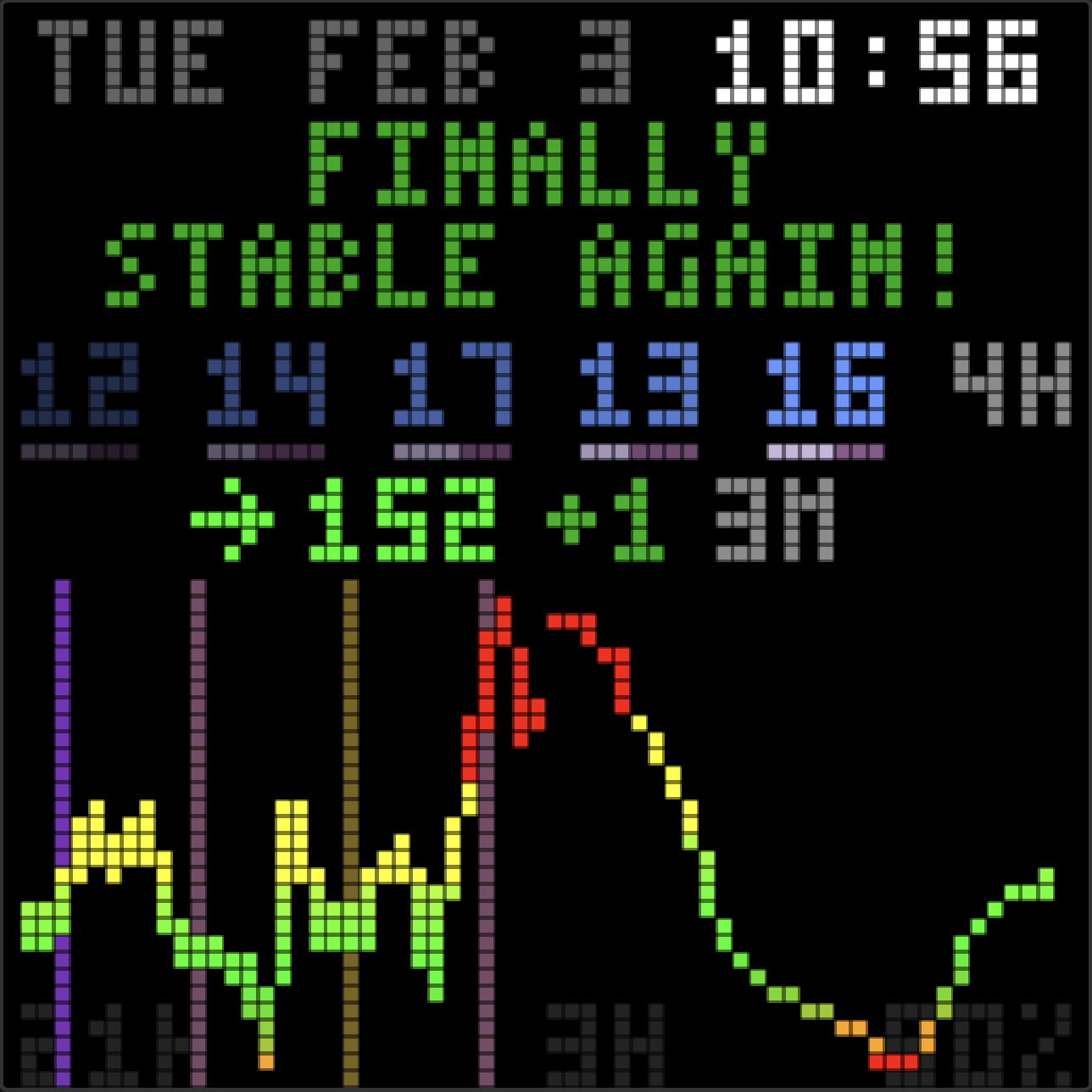 The display showing "FINALLY STABLE AGAIN!" in green