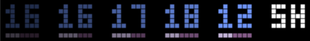 Five days of insulin totals with bolus/basal ratio bars