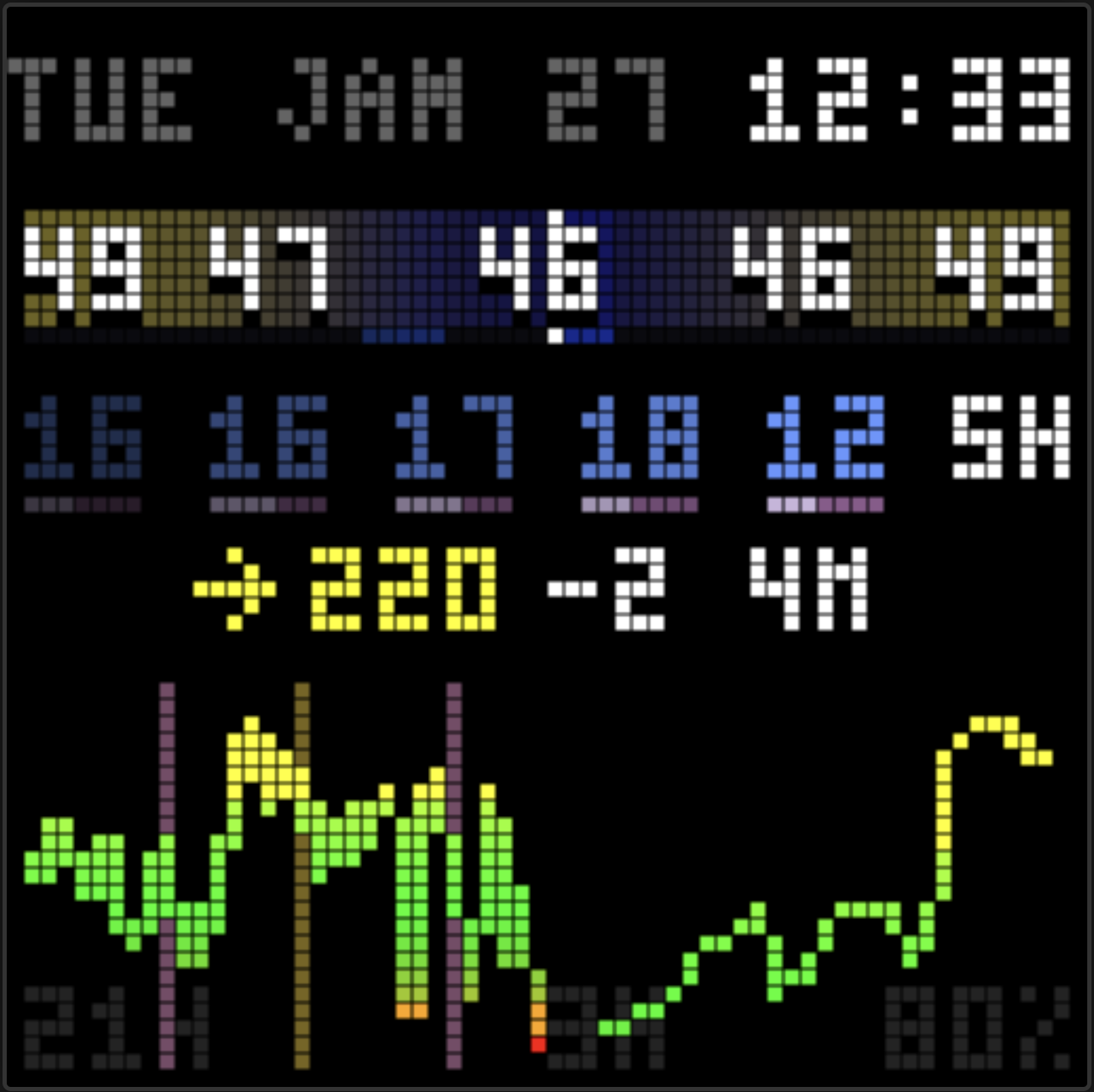 Dashboard Update: Insulin Tracking and Pump Integration